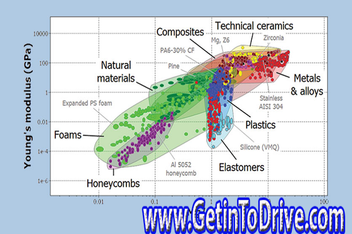 Ansys Granta Selector 2023R2 Free