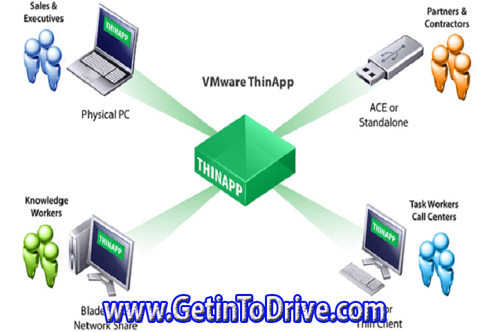 VMware ThinApp Enterprise v2203 Free